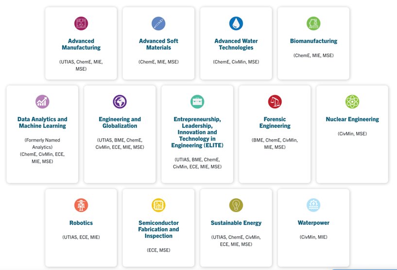 MEng Nuclear Emphasis themes